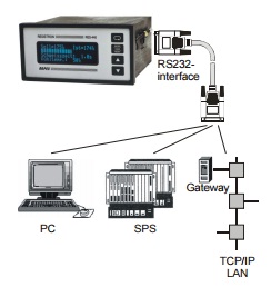 Ropex MOD-33